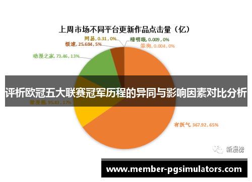 评析欧冠五大联赛冠军历程的异同与影响因素对比分析 评析欧冠五大联赛冠军历程的异同与影响因素对比分析