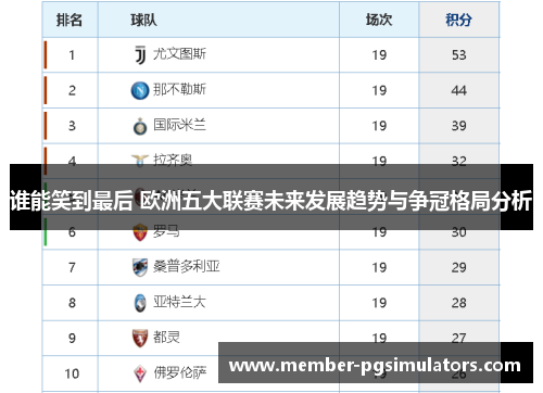 谁能笑到最后 欧洲五大联赛未来发展趋势与争冠格局分析 谁能笑到最后 欧洲五大联赛未来发展趋势与争冠格局分析