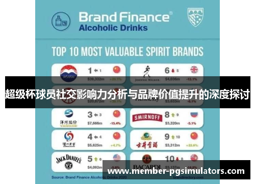 超级杯球员社交影响力分析与品牌价值提升的深度探讨