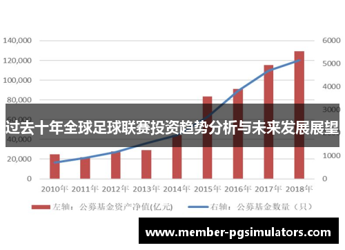 过去十年全球足球联赛投资趋势分析与未来发展展望 过去十年全球足球联赛投资趋势分析与未来发展展望