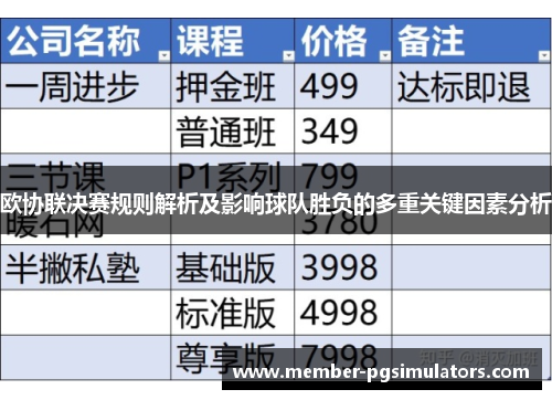 欧协联决赛规则解析及影响球队胜负的多重关键因素分析 欧协联决赛规则解析及影响球队胜负的多重关键因素分析