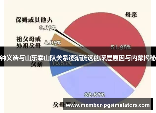 钟义浩与山东泰山队关系逐渐疏远的深层原因与内幕揭秘